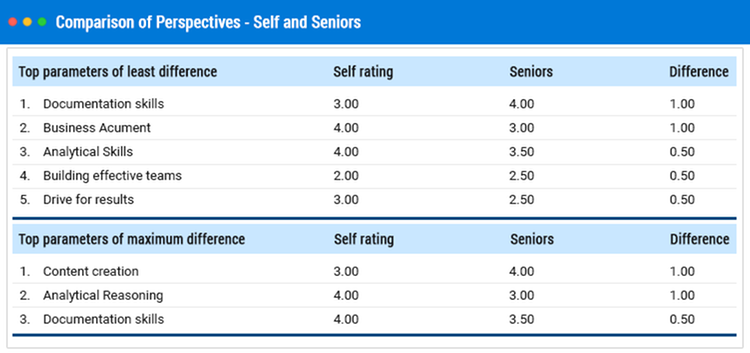 screenshot of Empxtrack 360 Degree Feedback